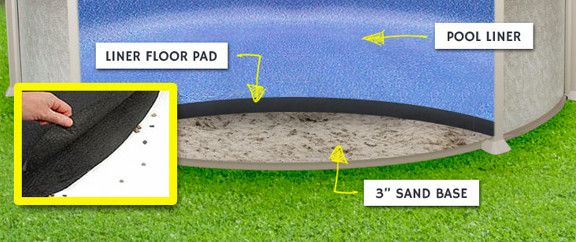 Above Ground Pool Foam Underlayment
 What Can I Use for Padding Under an Ground Pool Over