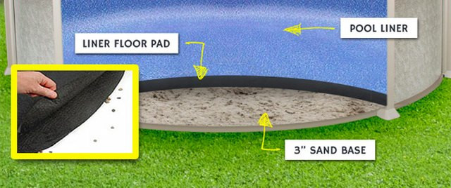 Above Ground Pool Pad
 What Can I Use for Padding Under an Ground Pool Over