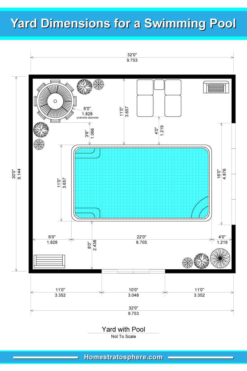 Average Backyard Pool Size
 101 Swimming Pool Designs and Types s
