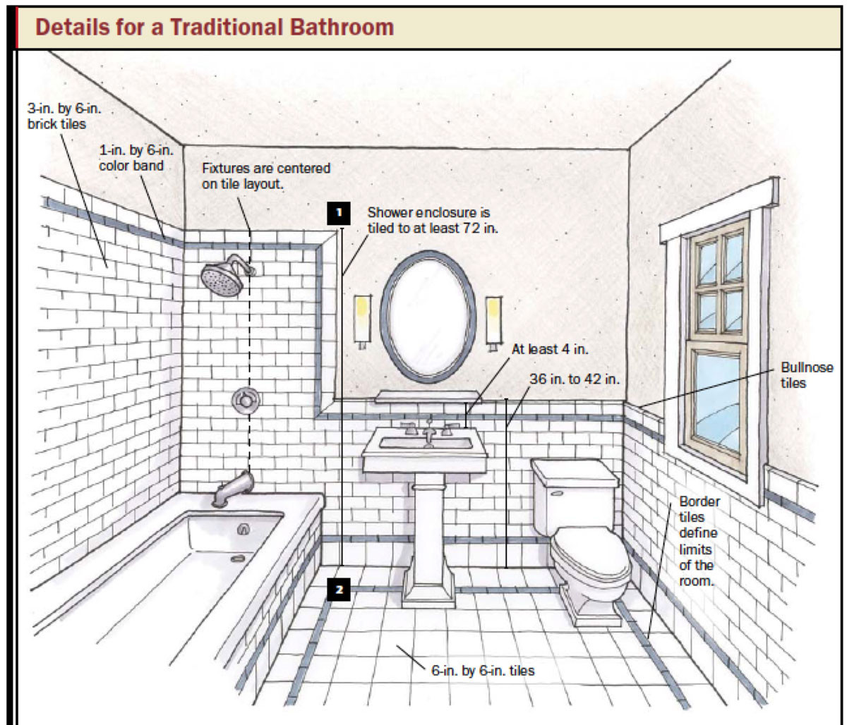 Bathroom Layout Design
 Bathroom Design & Planning Tips – Taymor