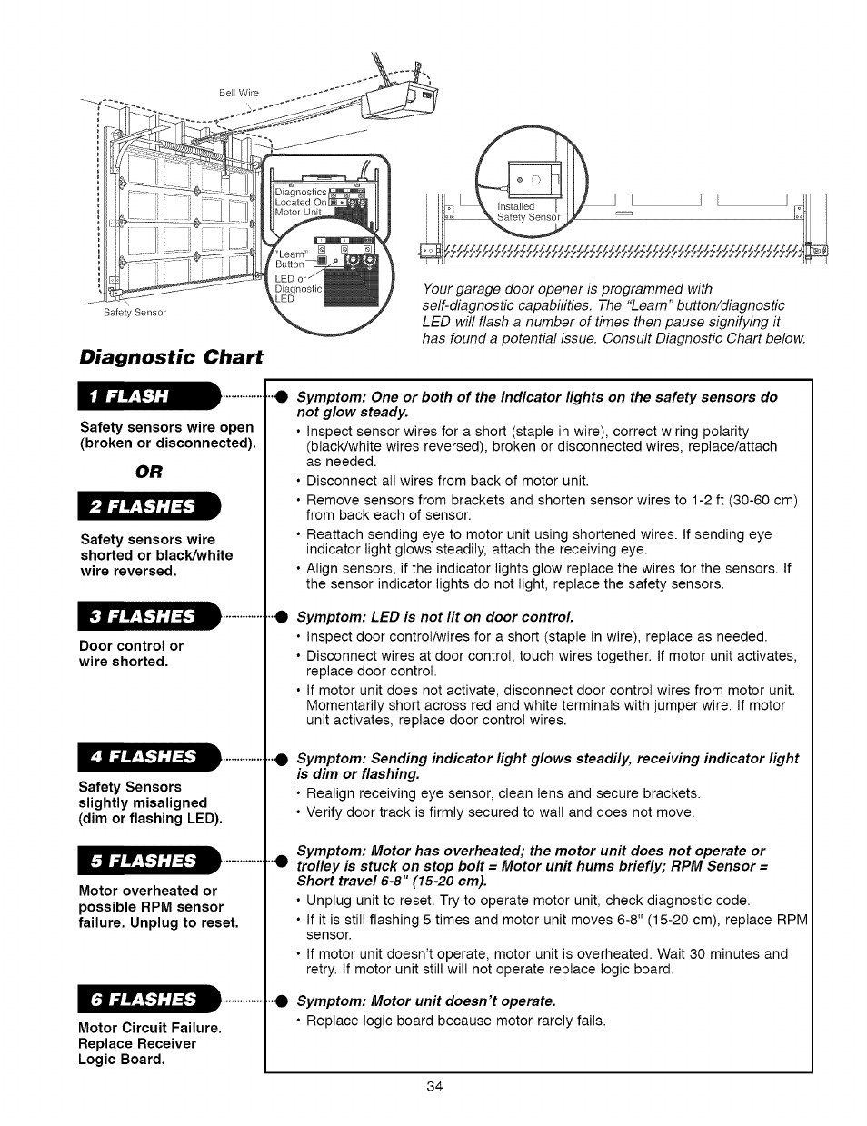 Craftsman Garage Door Opener Manual
 Safety sensors wire open broken or disconnected Door