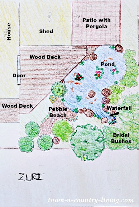 Landscape Fountain Plan
 Backyard Landscape Design Plan with Pond Town & Country