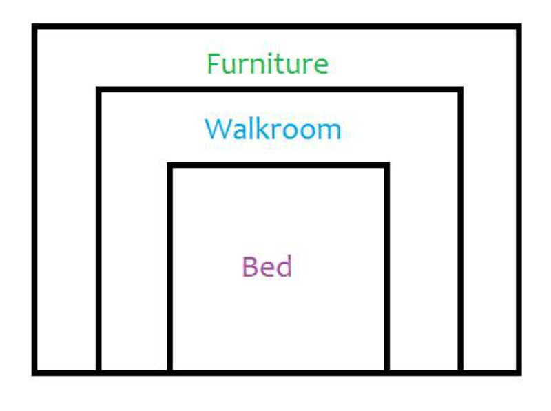 Master Bedroom Sizes
 What is the Perfect Ratio of Bedroom to Bed Size