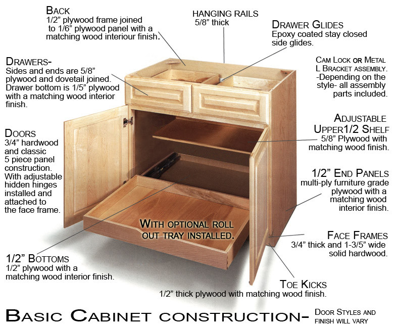 Ready To Assemble Kitchen Cabinets
 Ready To Assemble Cabinets with higher quality standards