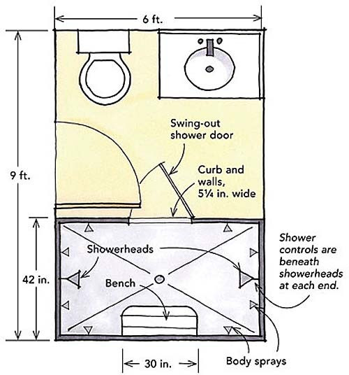 Small Bathroom Dimensions
 Designing showers for small bathrooms Fine Homebuilding