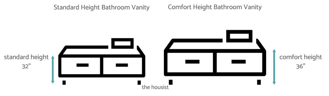 Typical Bathroom Vanity Height
 What is the Standard Height of a Bathroom Vanity