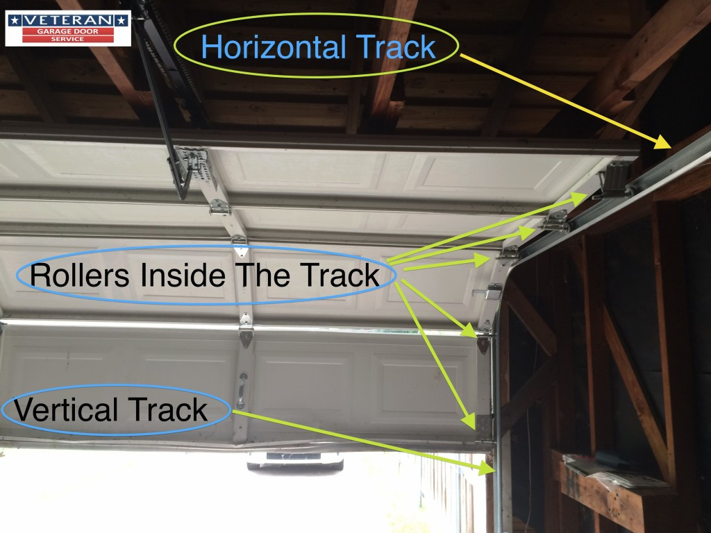 Garage Door Horizontal Track
 Horizontal Door Track & Horizontal Sliding Garage Doors