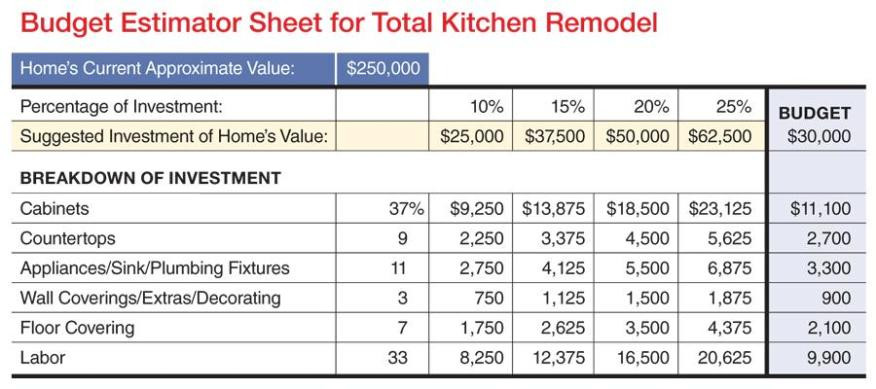 Kitchen Remodel Cost Estimator
 kitchen renovation costs estimator – Breaking Limits Home