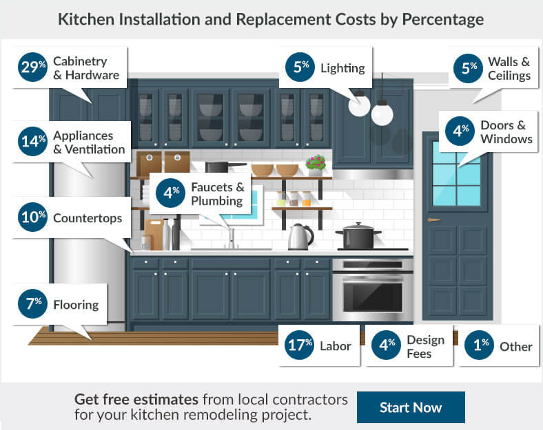 Kitchen Remodel Cost Estimator
 2017 Kitchen Remodel Cost Estimator